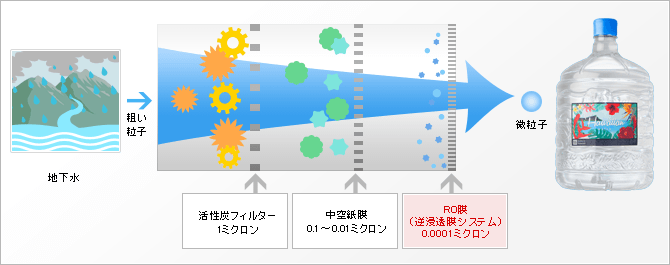 ROシステムによる分子構造の流れ