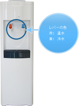 レバーの色　赤：温水　青：冷水